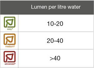 lumen-per-litre-uk_300x218.jpg.png