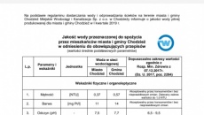 Nawozenie akwarium z srednio twardą wodą