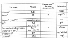 Nawozenie akwarium z srednio twardą wodą
