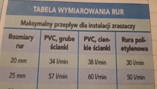 Sump do dużego akwarium