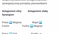 Nawozenie akwarium z srednio twardą wodą