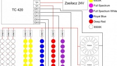 Power led zmierzch/świt TC420