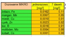 Pomoc z niedoborami. 