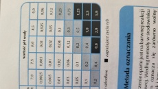 Jakie parametry wody w akwarium roślinnym?