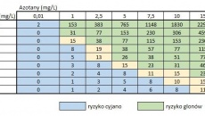 Identyfikacja glonów 