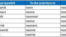 Neon - deklinacja