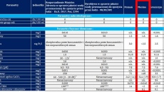 Zahamowany wzrost i dziury na starych liściach i u dołu rośl