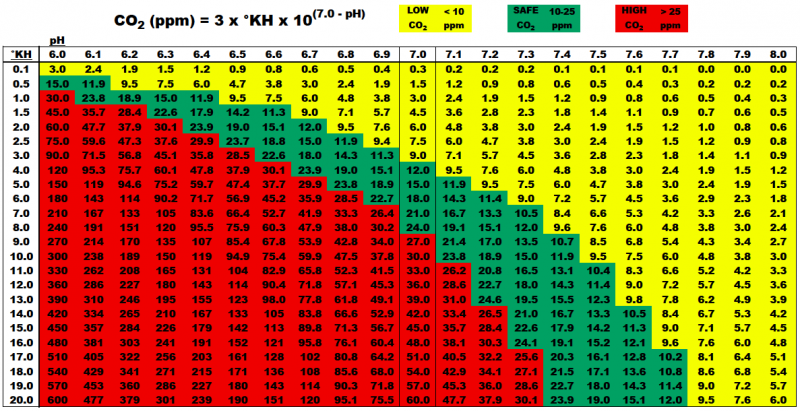CO2_table.png