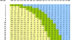 Pomocy - jak obniżyć pH w akwarium