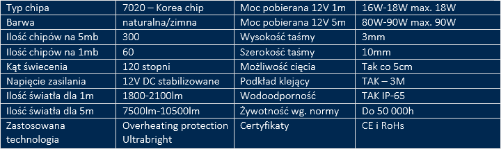 specyfikacja7020SMDIP65.png
