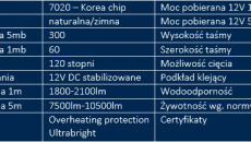 Przeróbka Diversa Led Intenso