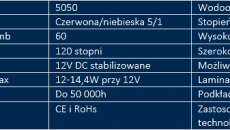 Oświetlenie LED GROW - kiedy świecić?
