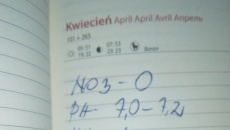 Niedobory mikro i makro w akwarium