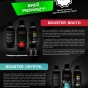 Nowości GTaqua - Booster Bacto i Booster Crystal