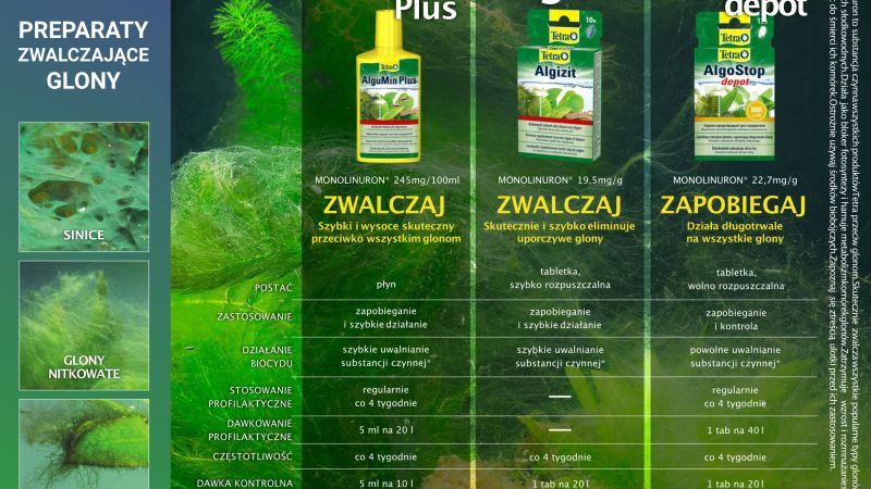 Doświadczenie - test preparatów antyglonowych