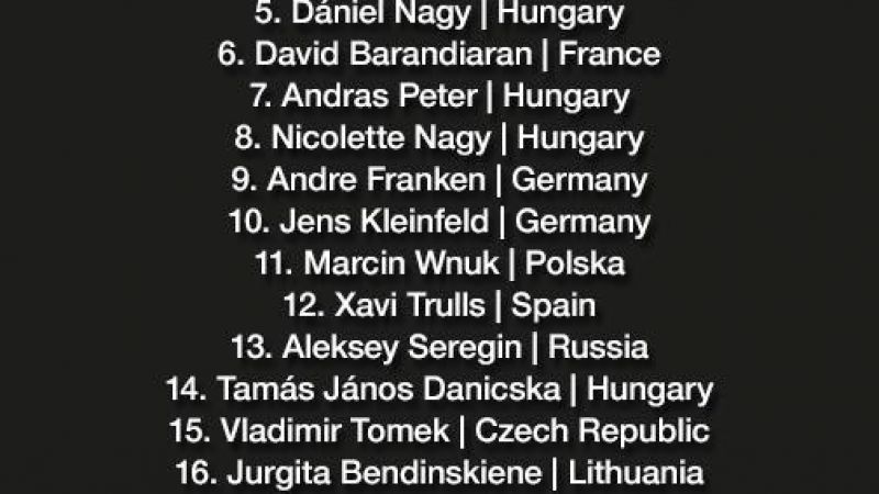 Wyniki konkursu EAPLC 2016