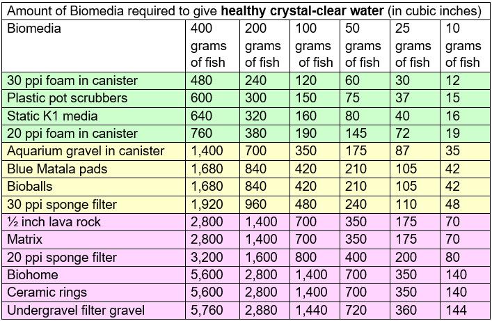 7.3.-Biomedia-surface-area-CRYSTAL-CLEAR-water.jpg