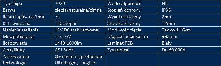 specyfikacja7020SMDALUv2.png