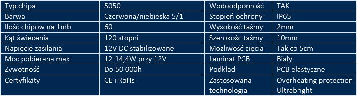5050GrowIP65specyfikacja.png