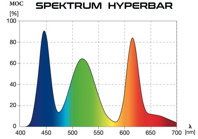hyperbar-spektrum.png